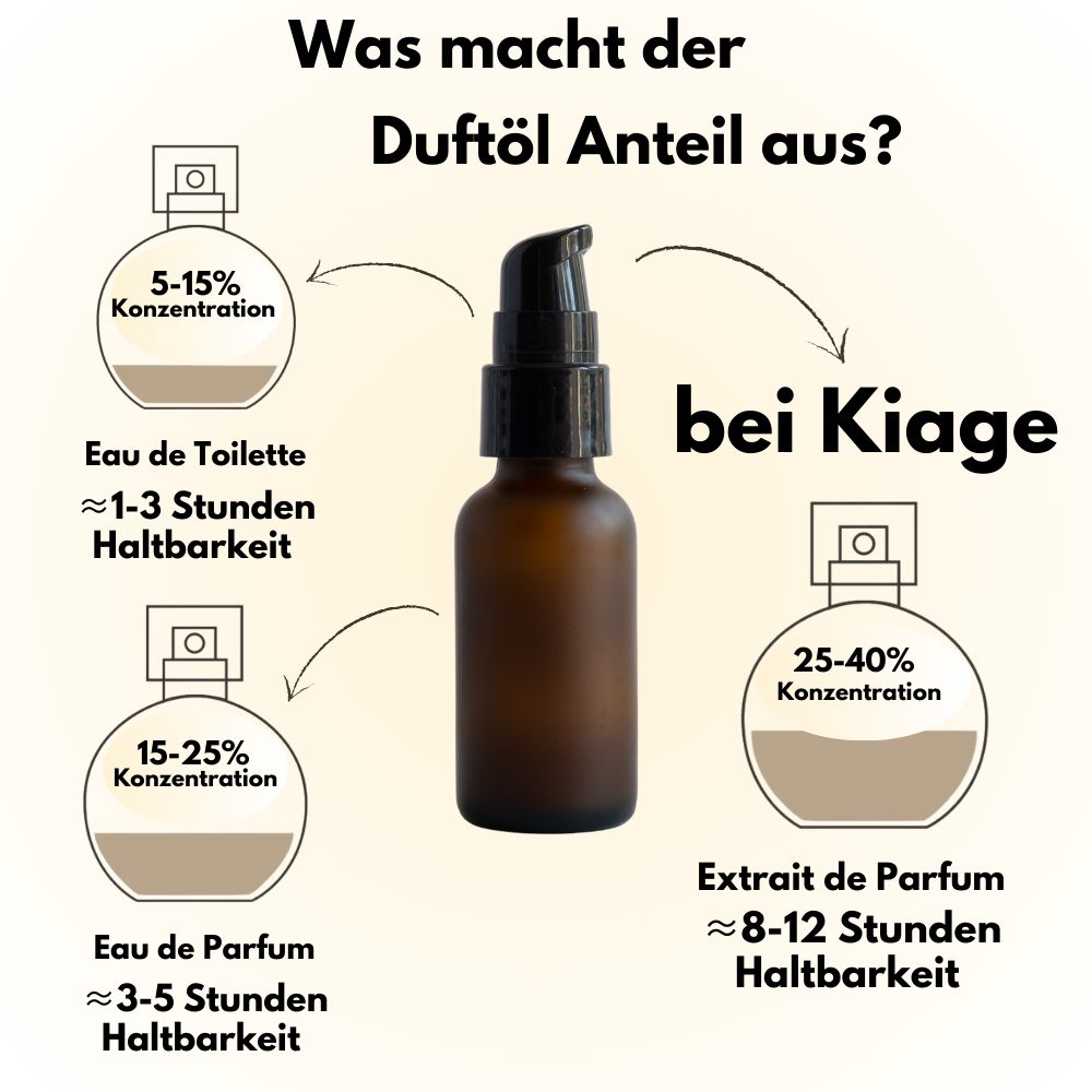 Kiage 127