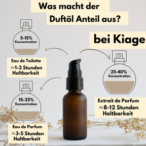 Herren Tester-Set 6 x 2ml - Sommer