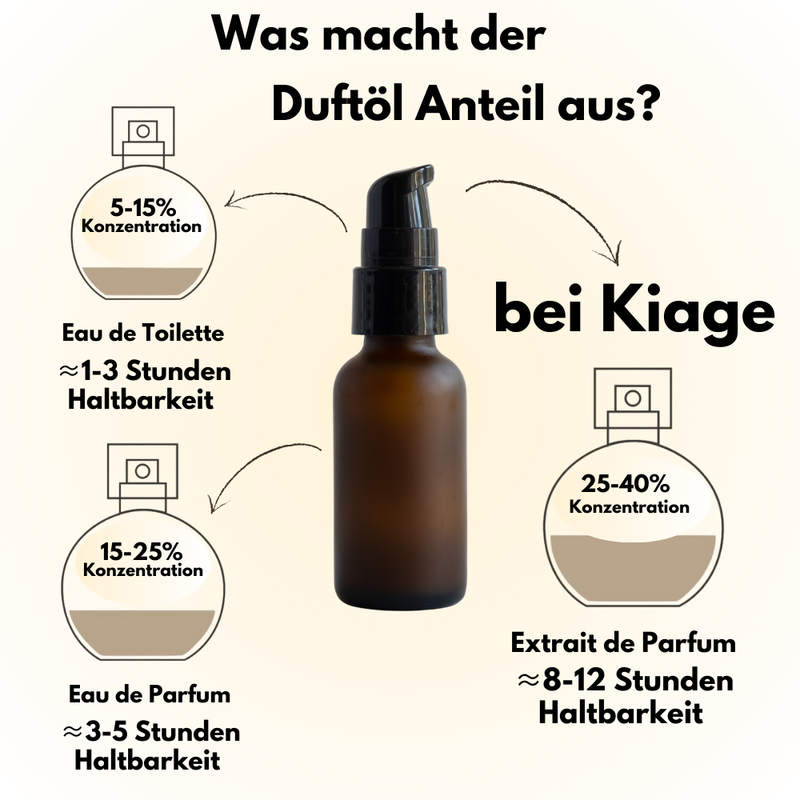 Kiage 140 – Cactus Garden Duftzwilling